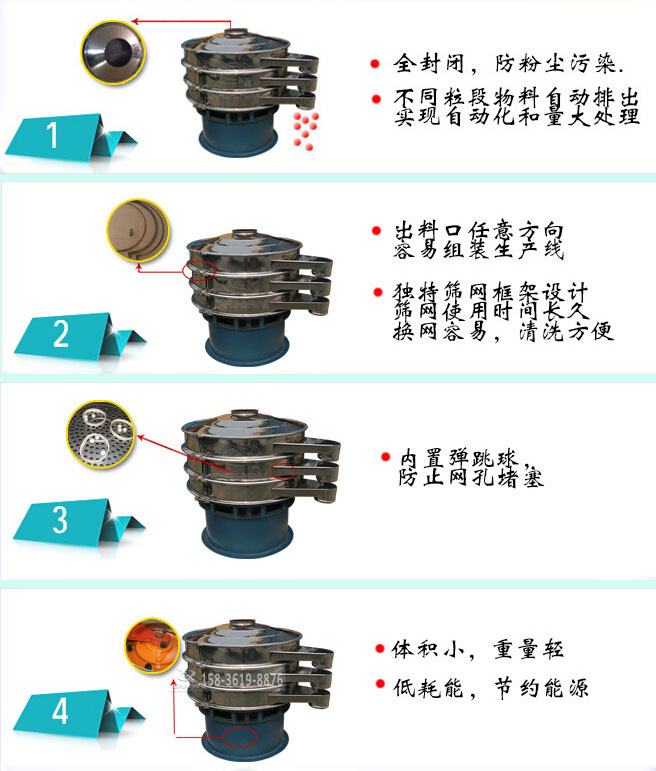 1200型振動篩分機特點