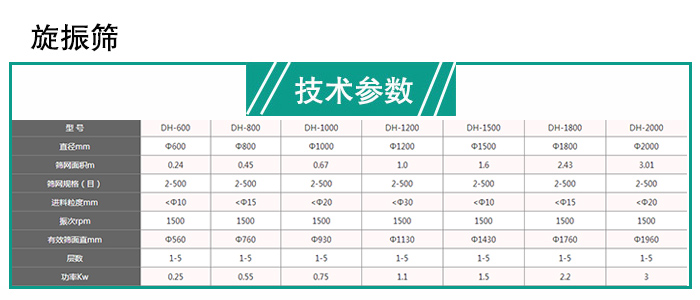 旋振篩分機技術參數(shù)