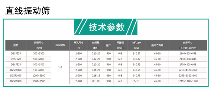 直線篩分機技術參數(shù)